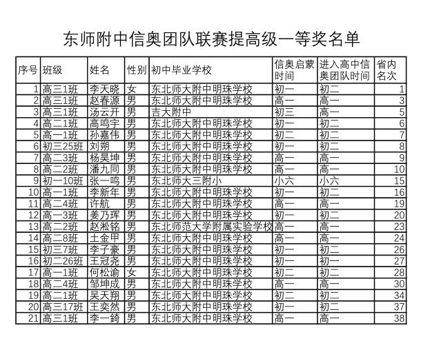 东师附中联赛成绩.jpg