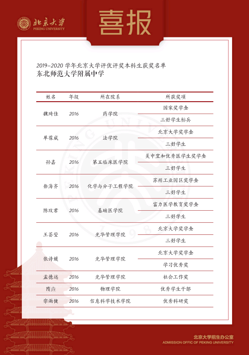 1587624547023.png image.png