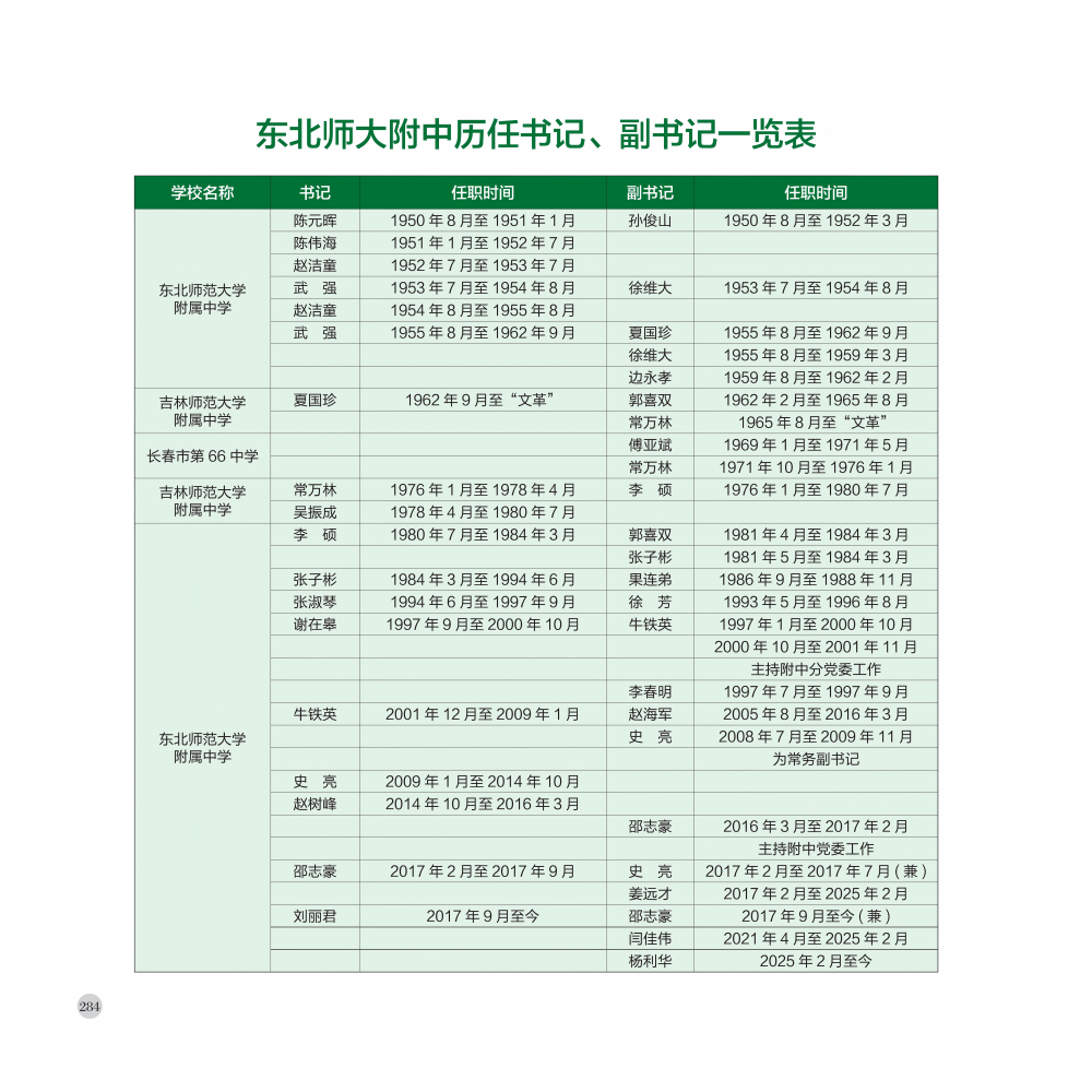75周年画册0922_310(1).png